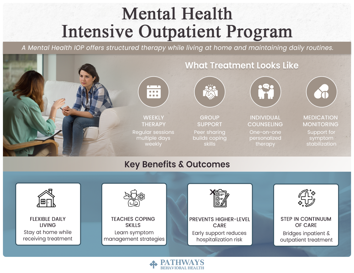 mental health iop