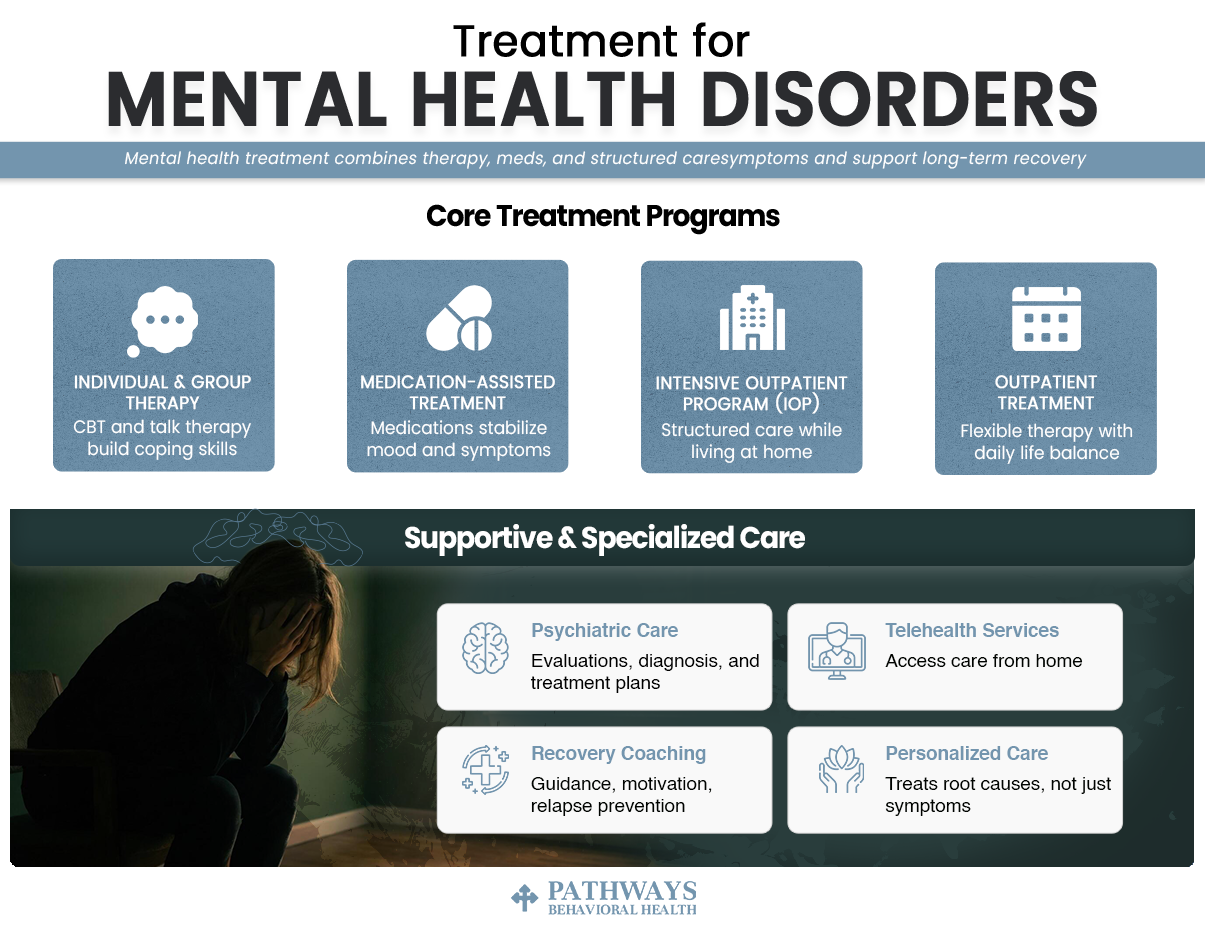 treatment for mental health disorders