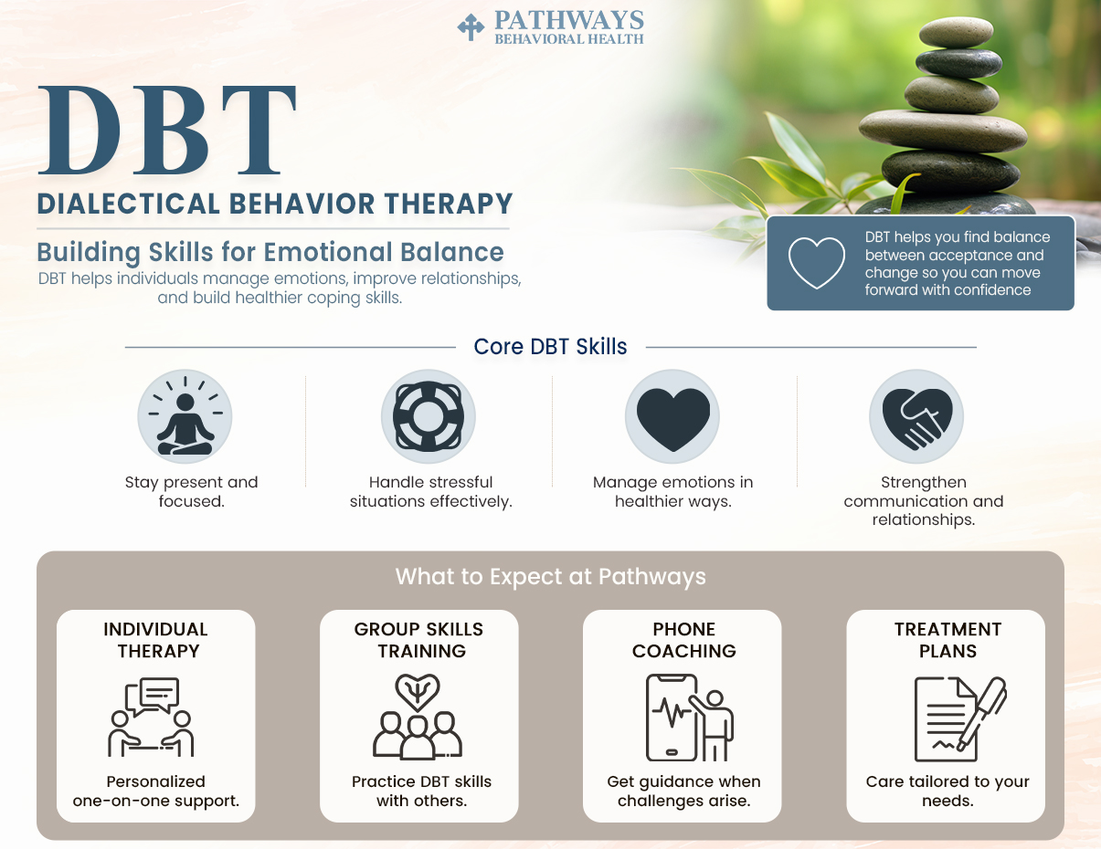 dialectical behavior therapy